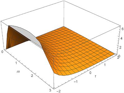 Unveiling new insights: taming complex local fractional Burger equations with the local fractional Elzaki transform decomposition method